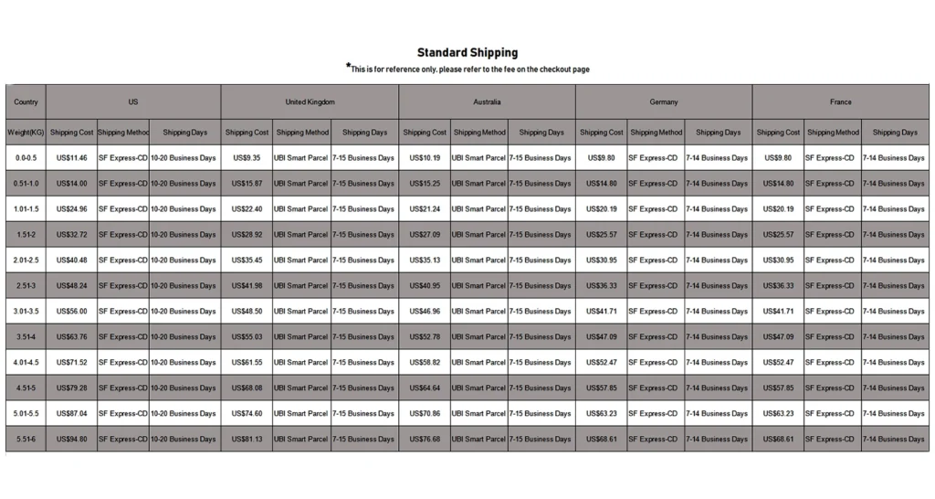 Standard Shipping